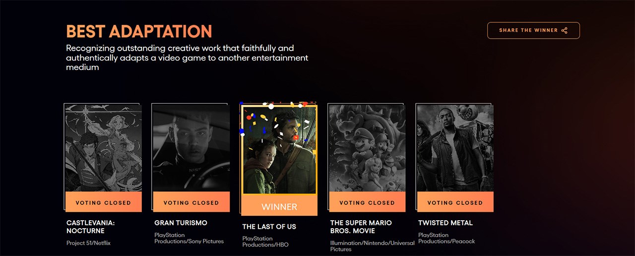 The Last Of Us dành chiến thắng tại hạn mục Best Adaptation