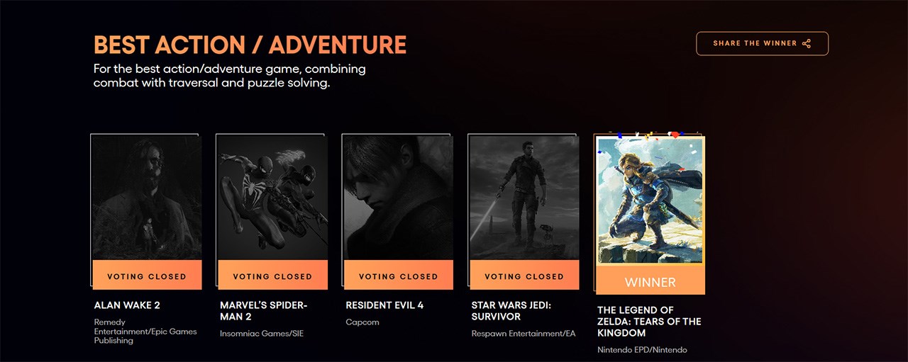 The Legend of Zelda: Tears of the Kingdom dành chiến thắng tại hạn mục Best Action/Adventure