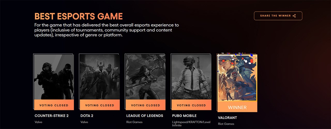 Valorant dành chiến thắng tại hạn mục Best Esports Game