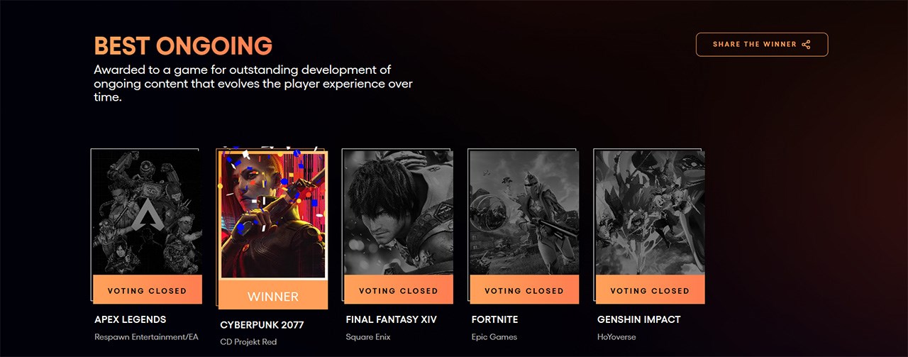 Cyberpunk 2077 dành chiến thắng tại hạn mục Best Ongoing