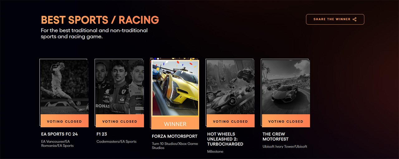 Forza Motorsport dành chiến thắng tại hạn mục Best Sports/Racing