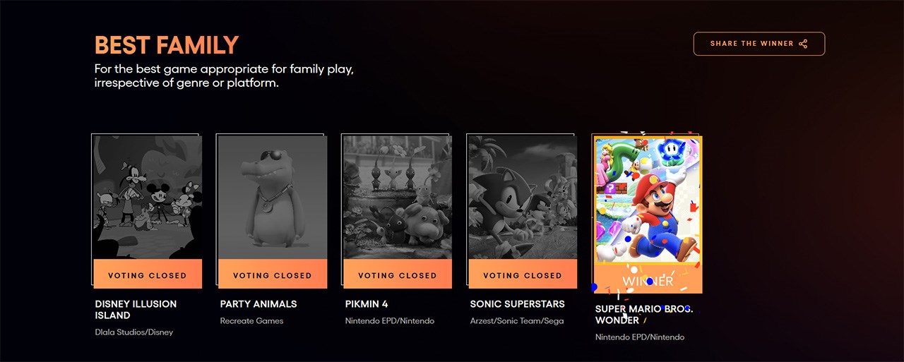 Super Mario Bros. Wonder dành chiến thắng tại hạn mục Best Family