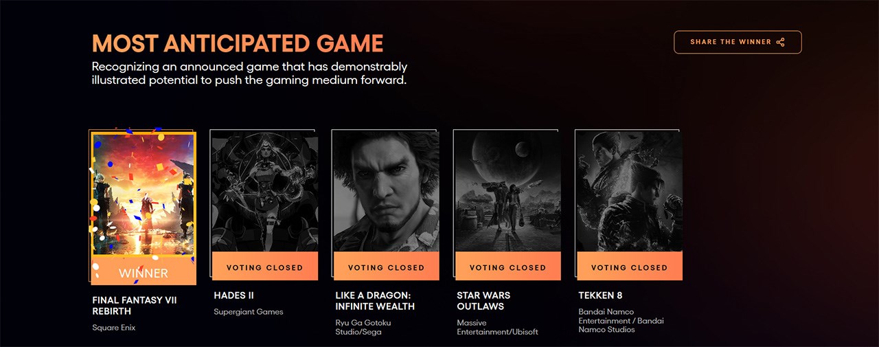 Final Fantasy VII Rebirth dành chiến thắng tại hạn mục Most Anticipated Game