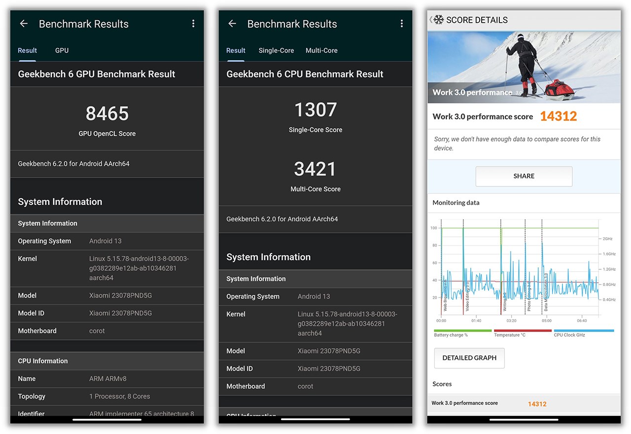 Điểm PCMark, Geekbench 6 của Xiaomi 13T Pro.