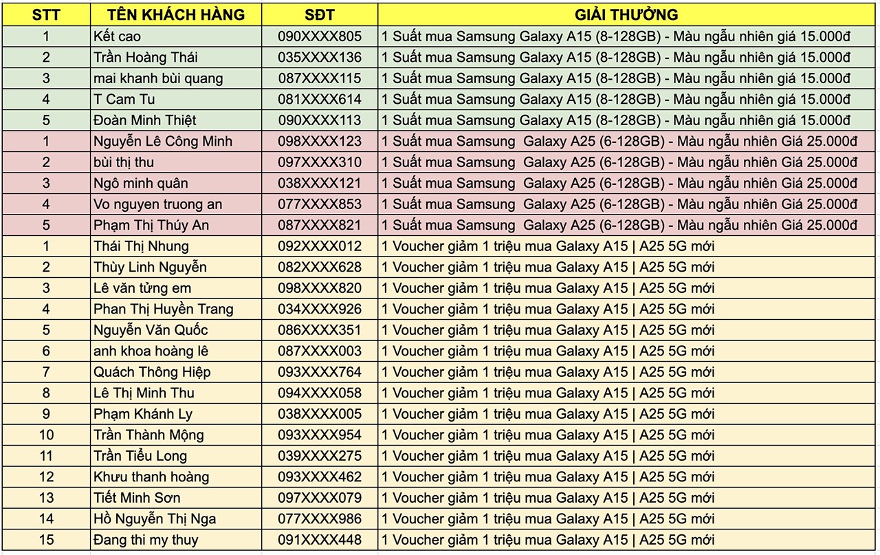 Kết quả cập nhật ngày 21/12/2024