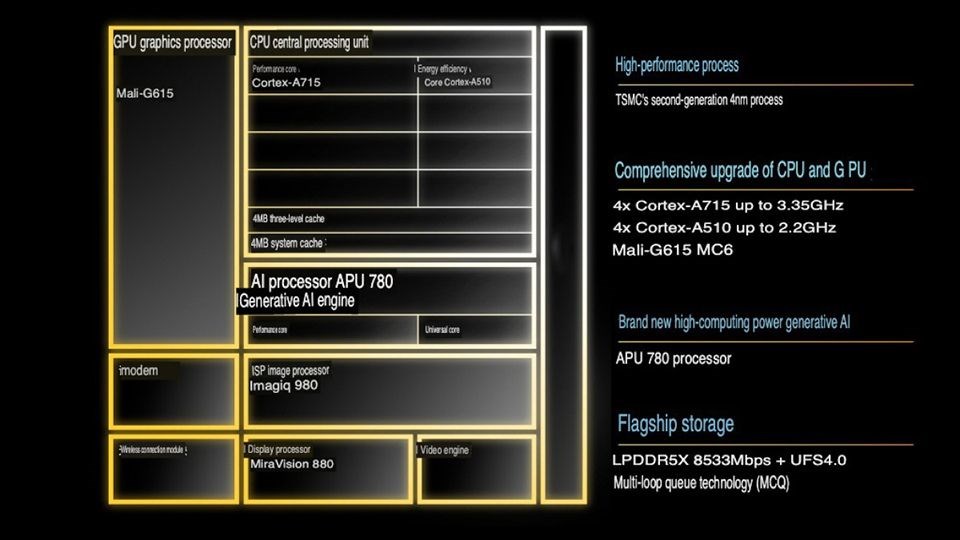 Cấu tạo của con chip Dimensity 8300 (Ảnh: GSMArena)