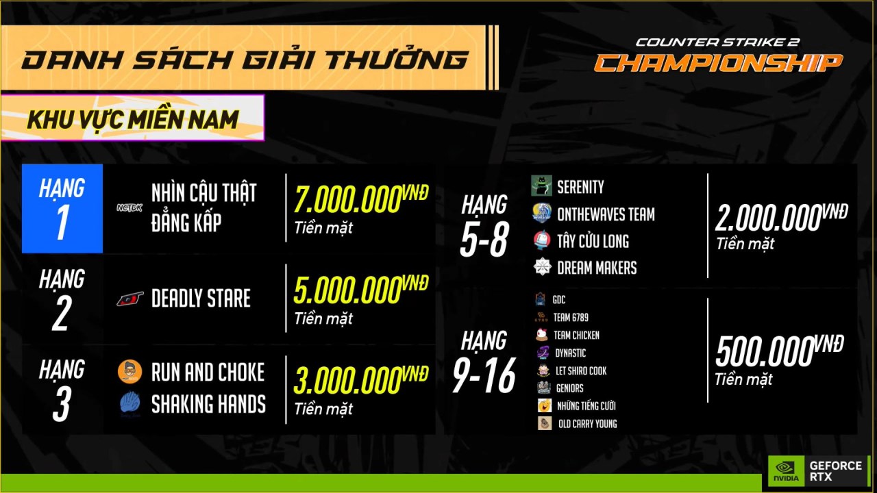 THEGIOIDIDONG CS2 CHAMPIONSHIP THEGIOIDIDONG CS2 CHAMPIONSHIP