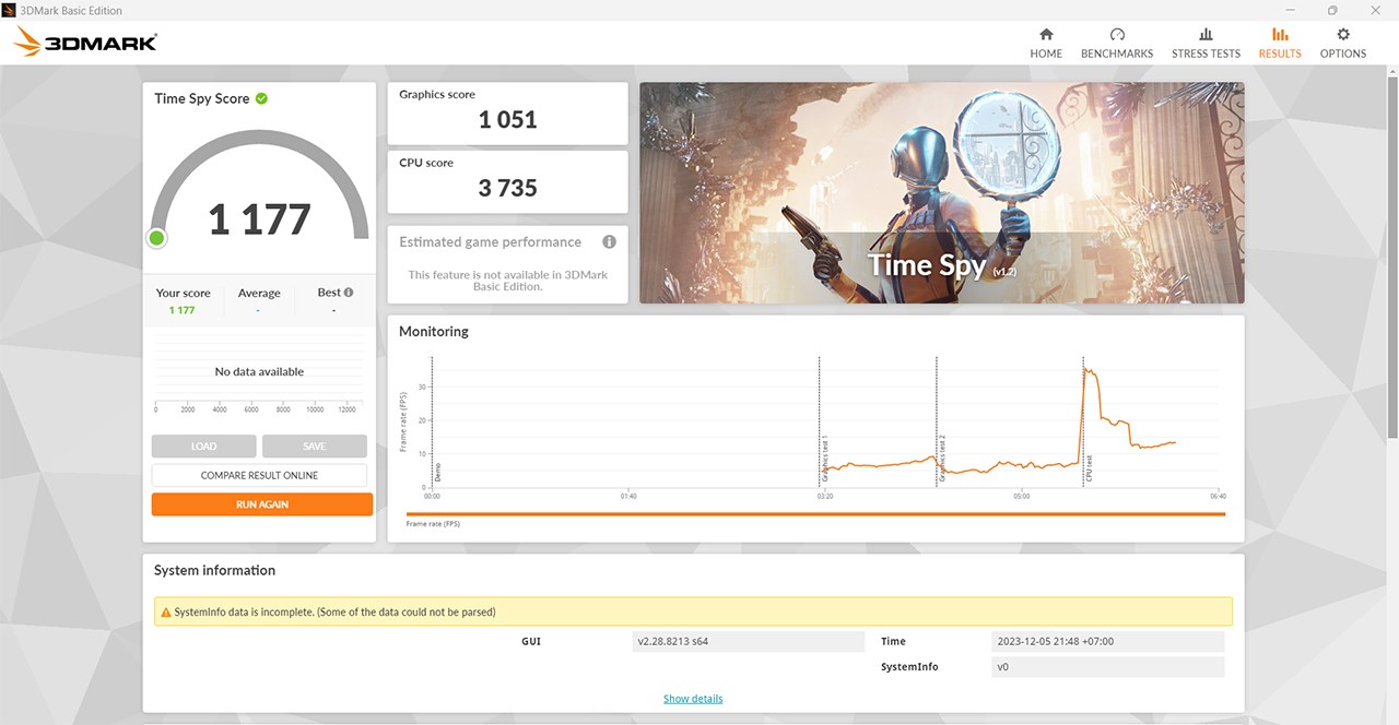 Điểm 3DMark của HP Pavilion 15 eg3095TU.
