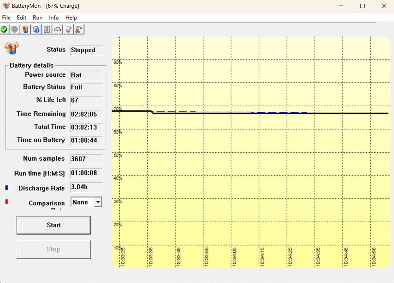 Kết quả đo BatteryMon 1 tiếng không chơi game.