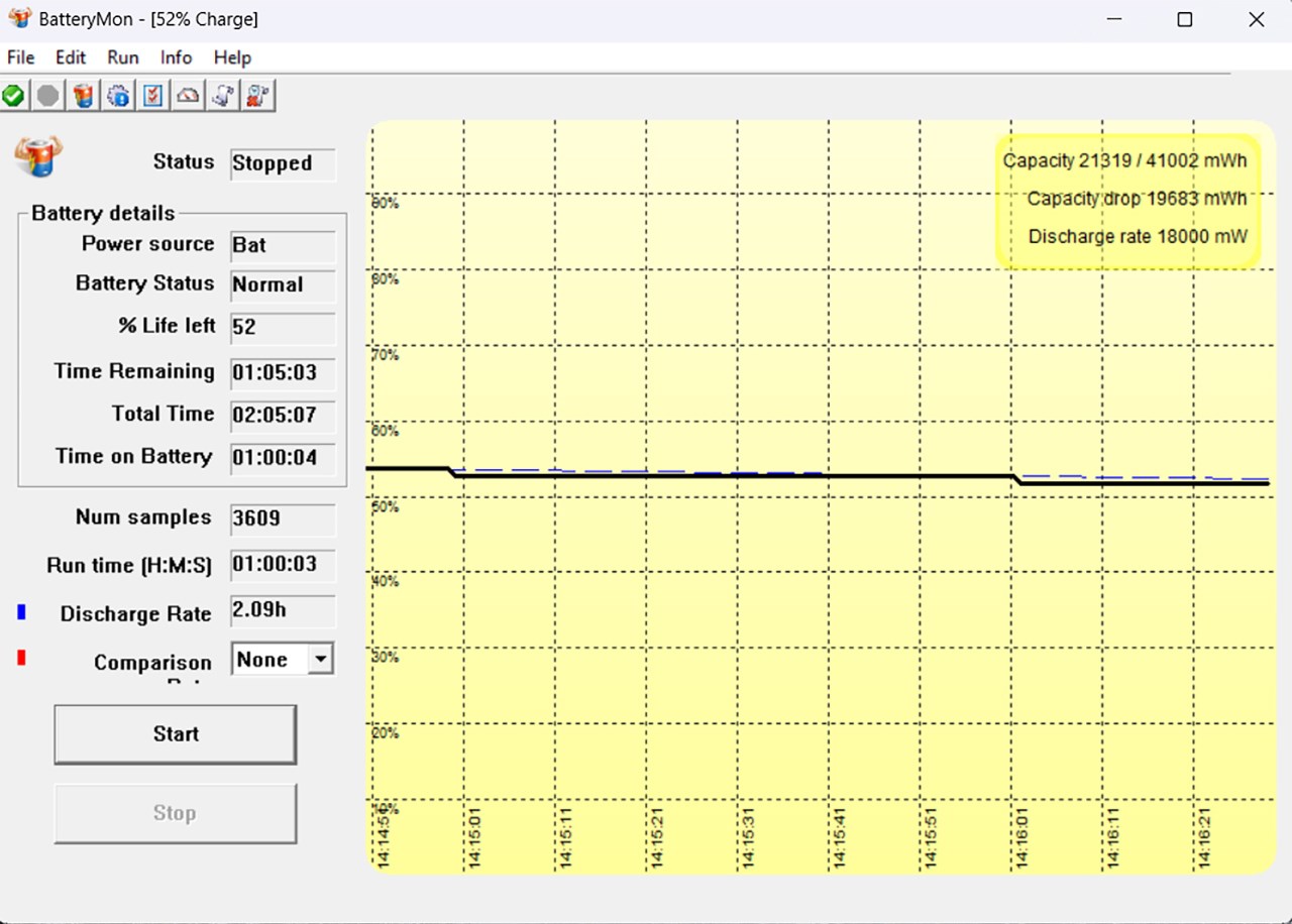 Kết quả đo BatteryMon 1 tiếng có chơi game 20 phút.