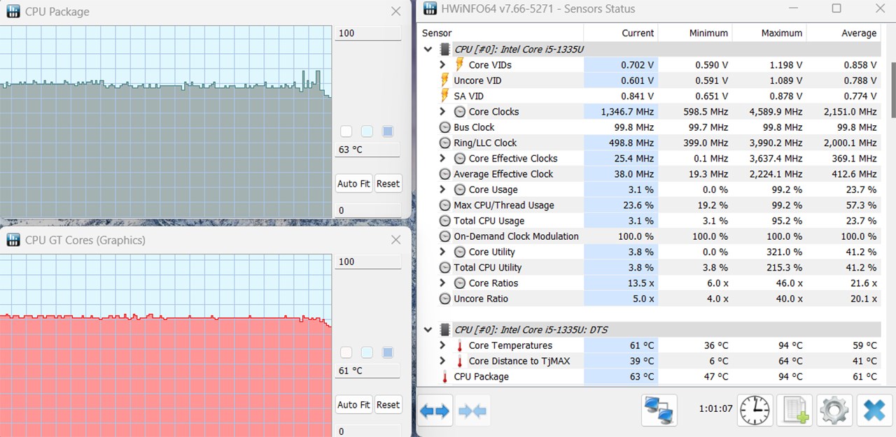 Kết quả đo HWiFO64 trên HP Pavilion 15 eg3095TU.