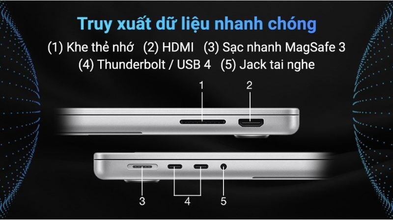 MacBook Pro M3 được trang bị th&ecirc;m cổng HDMI