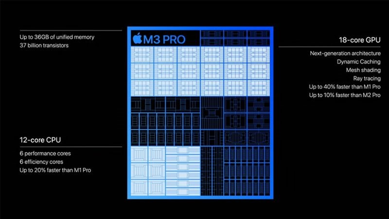 M3 Pro vừa c&oacute; ưu điểm vừa c&oacute; nhược điểm CPU lẫn GPU