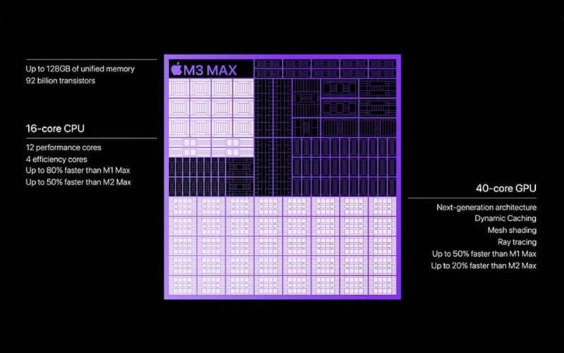 CPU của M3 Max được gia tăng về số l&otilde;i hiệu suất cao