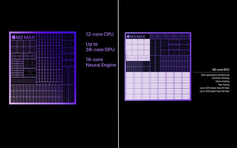 Số l&otilde;i GPU của M2 Max cũng &iacute;t hơn M3 Max