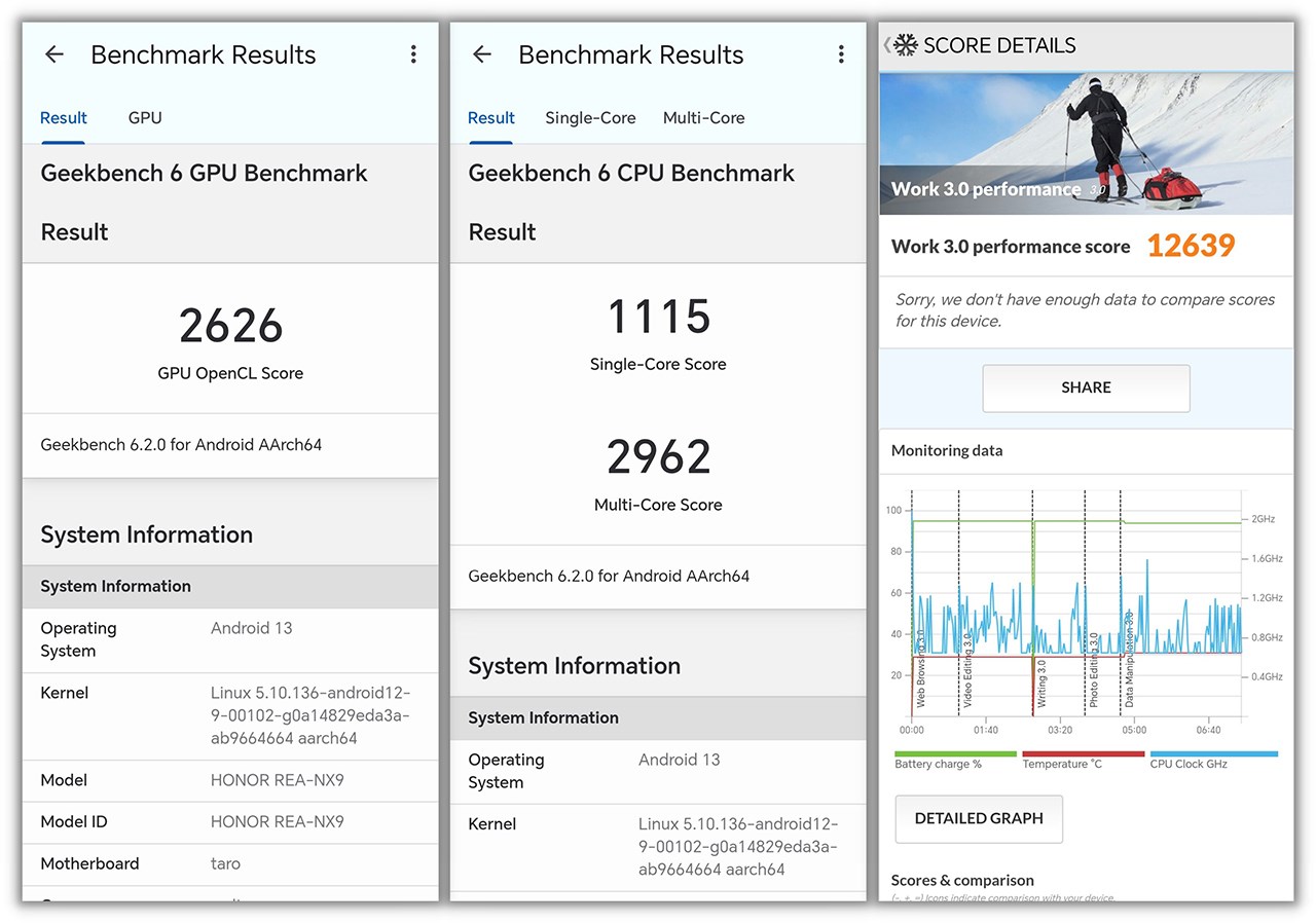 Điểm Geekbench 6 và PCMark của Honor 90 5G. Điểm Geekbench 6 và PCMark của Honor 90 5G.
