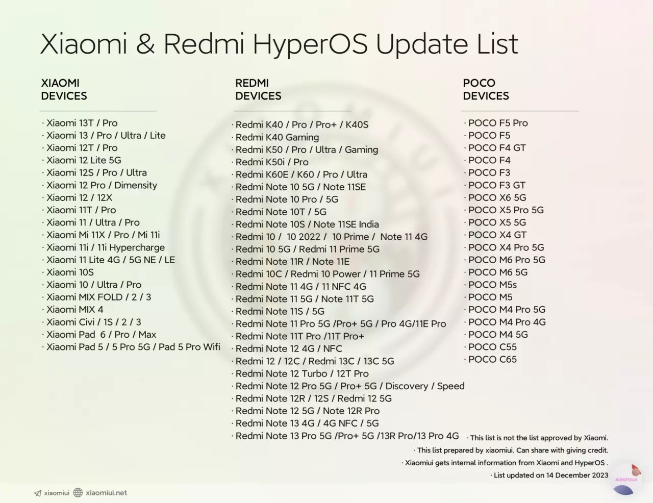 Dạnh sách các thiết bị Xiaomi, Redmi, và POCO dự kiến nhận được bản cập nhật HyperOS 