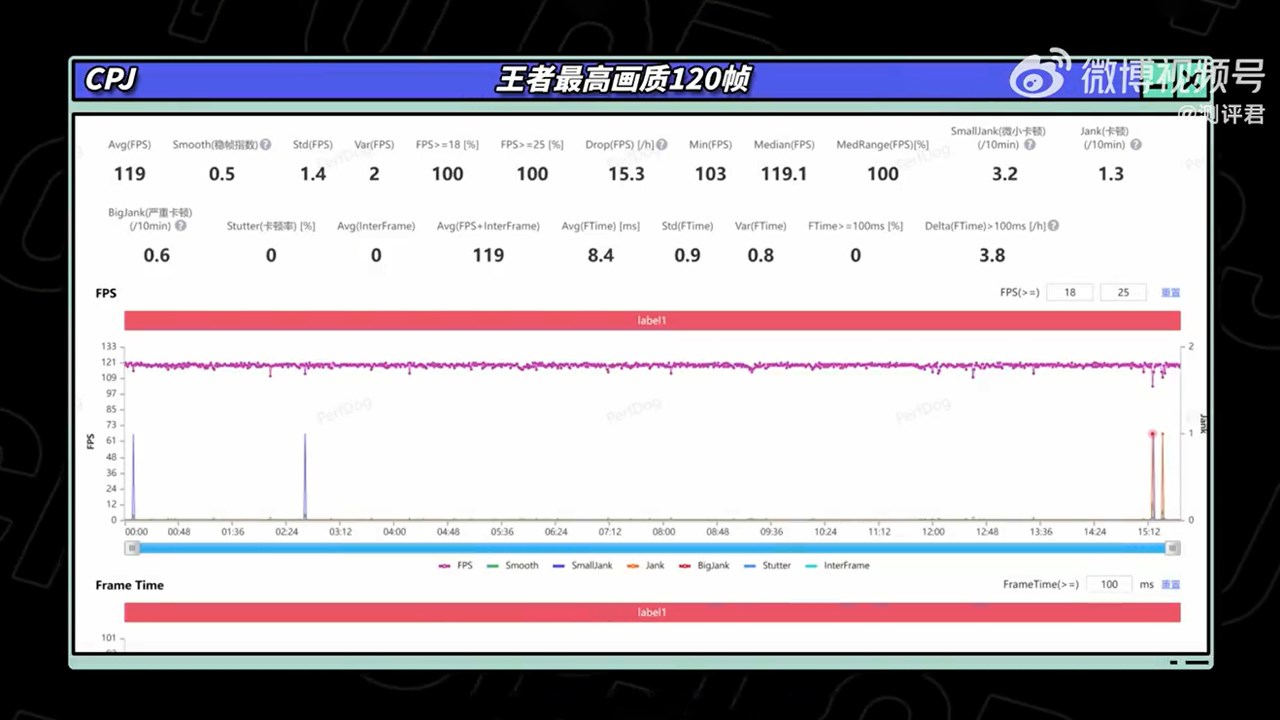 OPPO Reno11 Pro đáp ứng cho tựa game Vương Giả Vinh Diệu số khung hình ổn định ở 120 FPS OPPO Reno11 Pro đáp ứng cho tựa game Vương Giả Vinh Diệu số khung hình ổn định ở 120 FPS