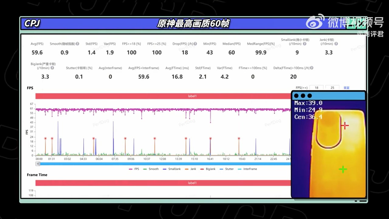 OPPO Reno11 Pro đáp ứng cho tựa game Genshin Impact số khung hình luôn dao động ở 55 - 60 FPS OPPO Reno11 Pro đáp ứng cho tựa game Genshin Impact số khung hình luôn dao động ở 55 - 60 FPS