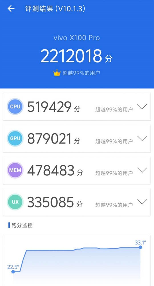 Đánh giá Vivo X100 Pro