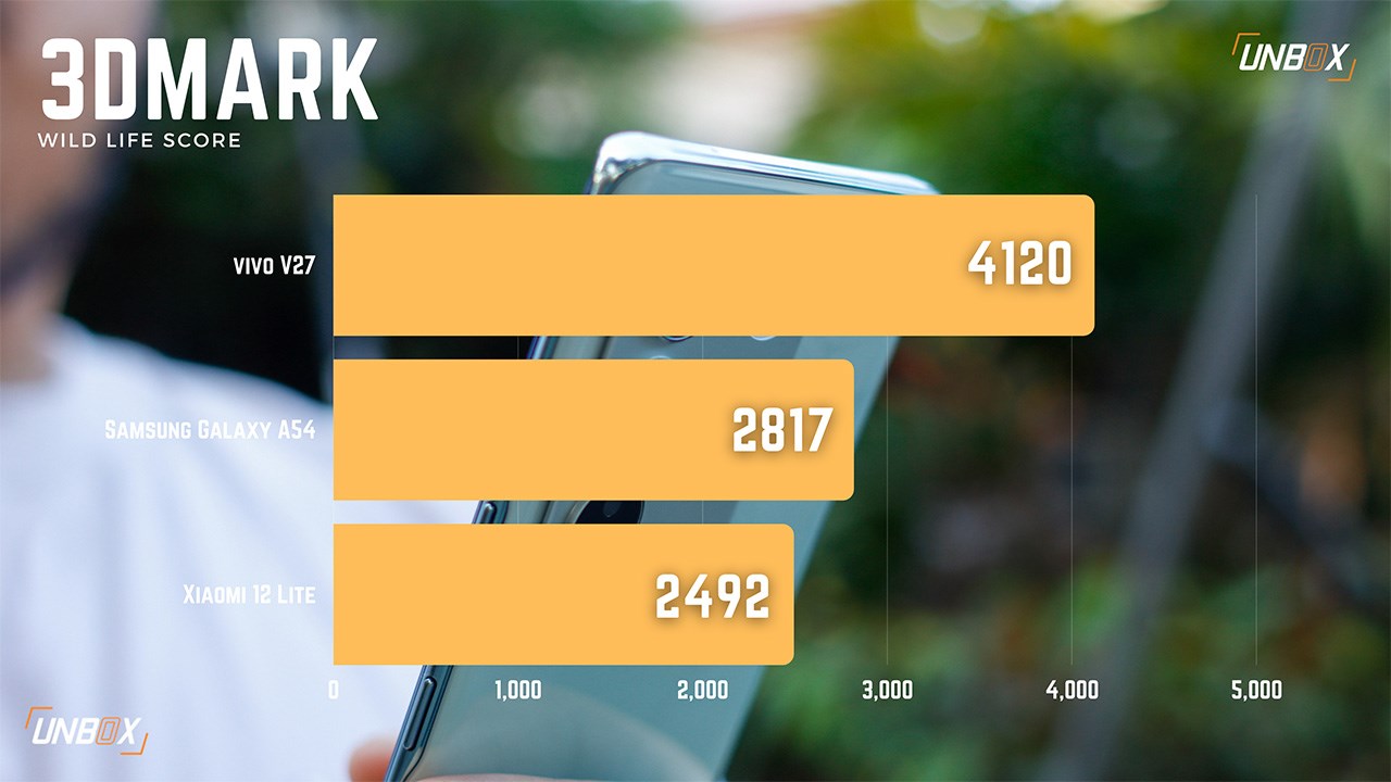 Điểm Geekbench của Dimensity 7200 được trang bị trên mẫu Vivo V27