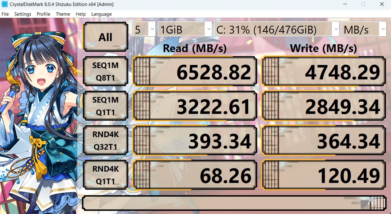 Kết quả đo Crytal Diskmark Shizuku của HP VICTUS 15 fa1139TX.