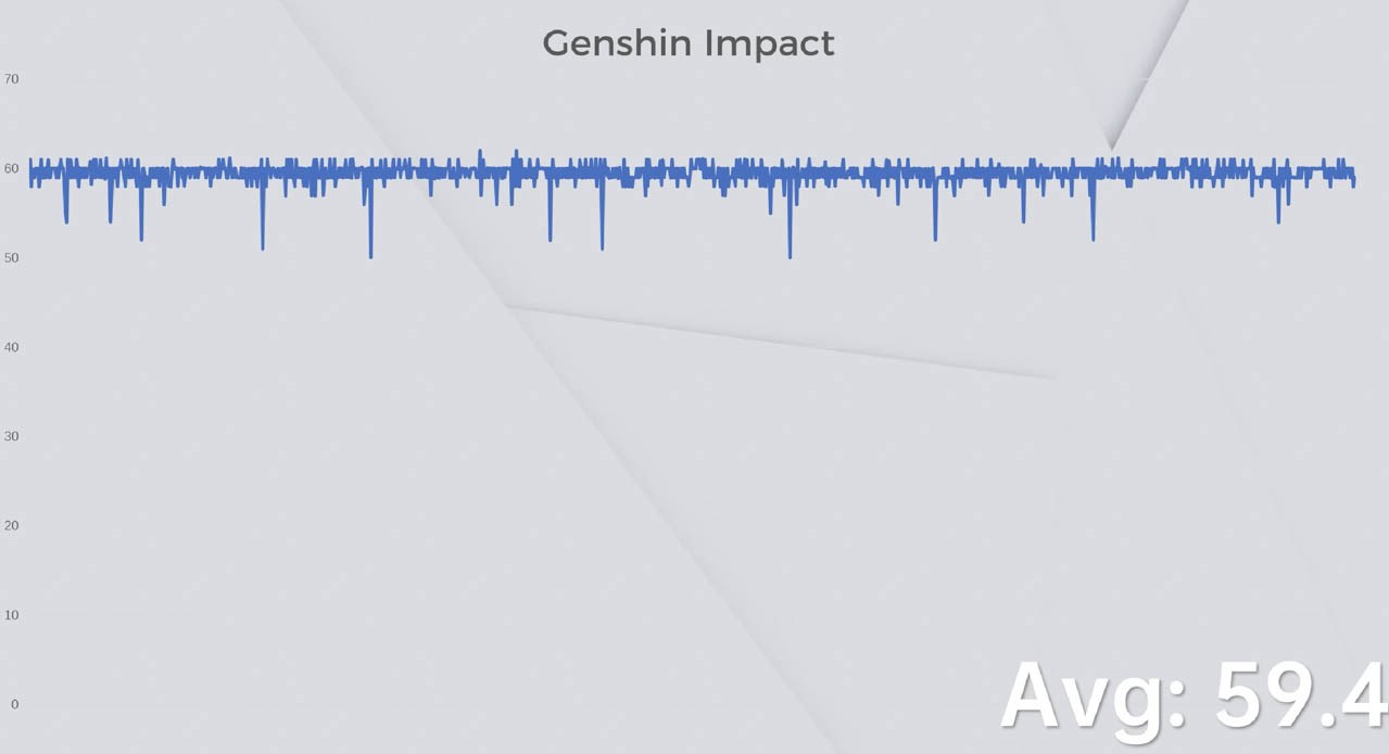 Đánh giá realme GT5 Pro