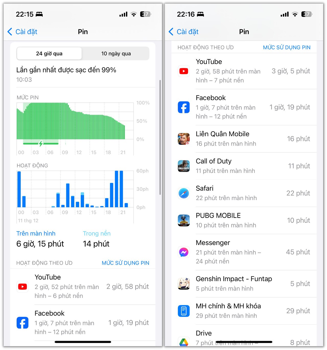 Thời lượng sử dụng pin thực tế của iPhone 13 Pro dựa trên nhu cầu sử dụng của mình. Thời lượng sử dụng pin thực tế của iPhone 13 Pro dựa trên nhu cầu sử dụng của mình.