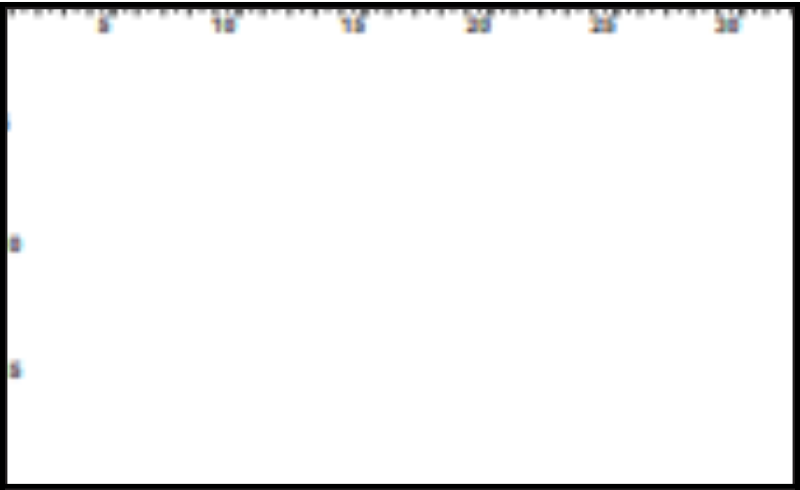 Thước ảo hiển thị đo chân thực Thước ảo hiển thị đo chân thực