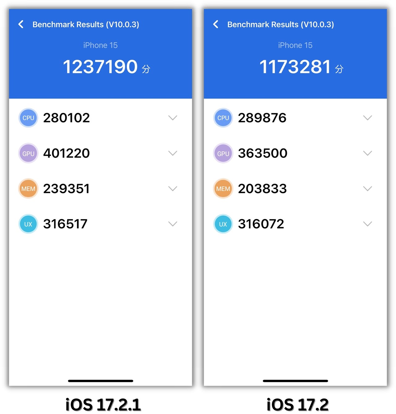 Điểm Antutu của iPhone 15 ở iOS 17.2.1 và iOS 17.2. Điểm Antutu của iPhone 15 ở iOS 17.2.1 và iOS 17.2.