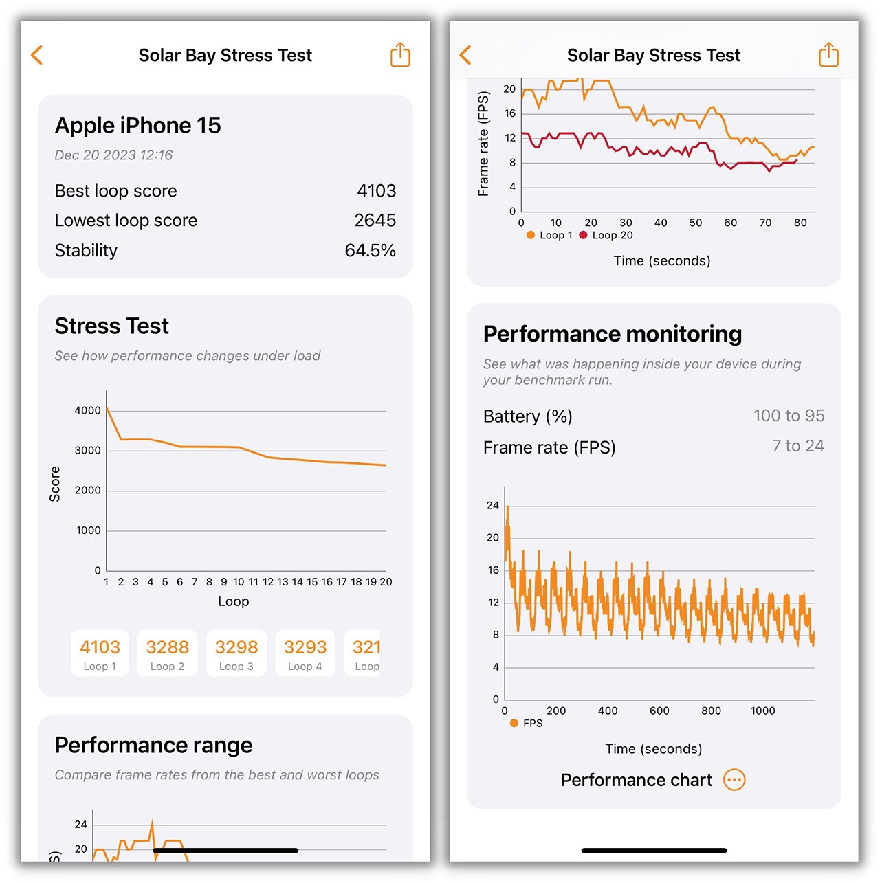 Kết quả bài test 3DMark Solar Bay Stress Test của iPhone 15.