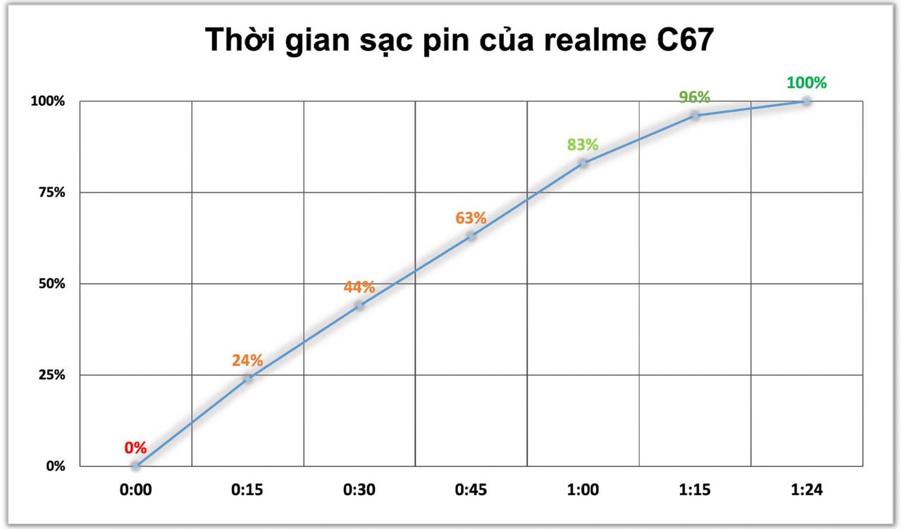 realme C67