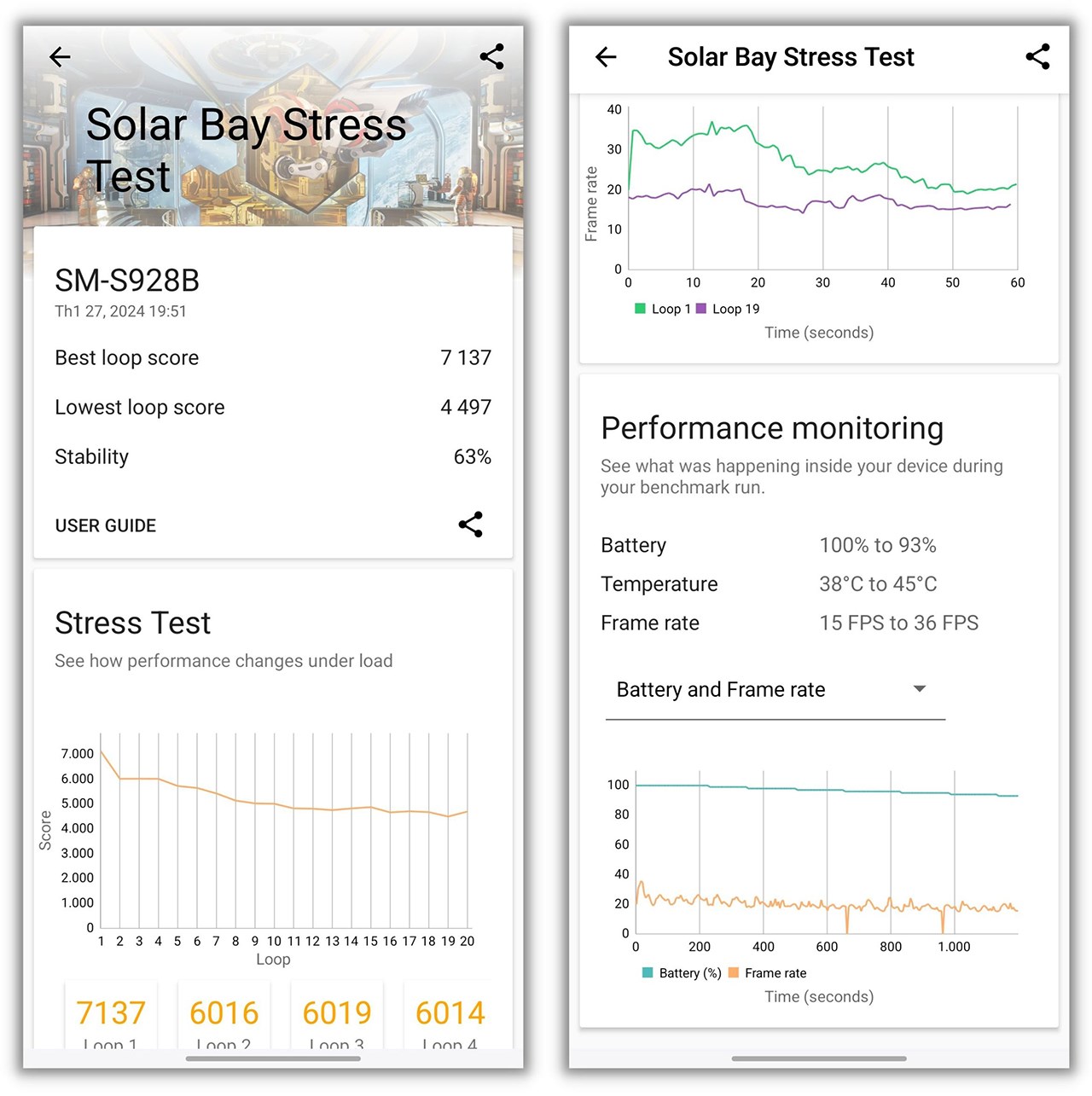 Điểm 3DMark Solar Bay Stress Test của Galaxy S24 Ultra.