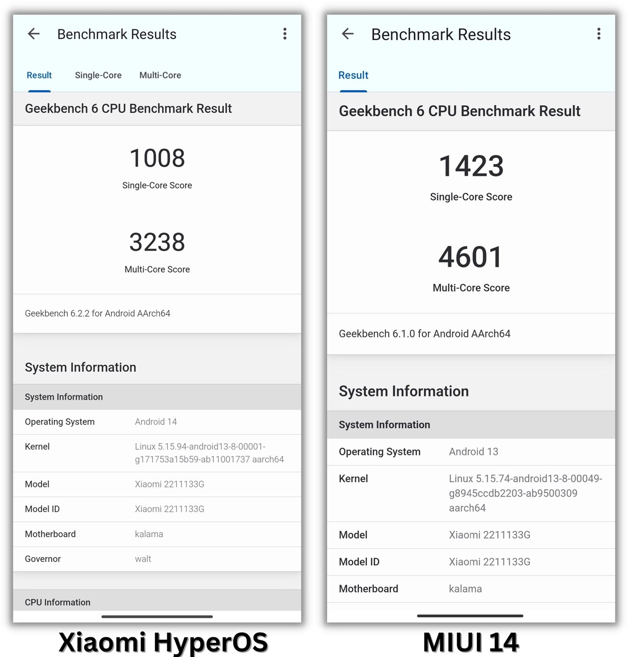 Geekbench 6 đơn nhân/đa nhân của Xiaomi 13 cập nhật Xiaomi HyperOS và lúc còn ở MIUI 14.