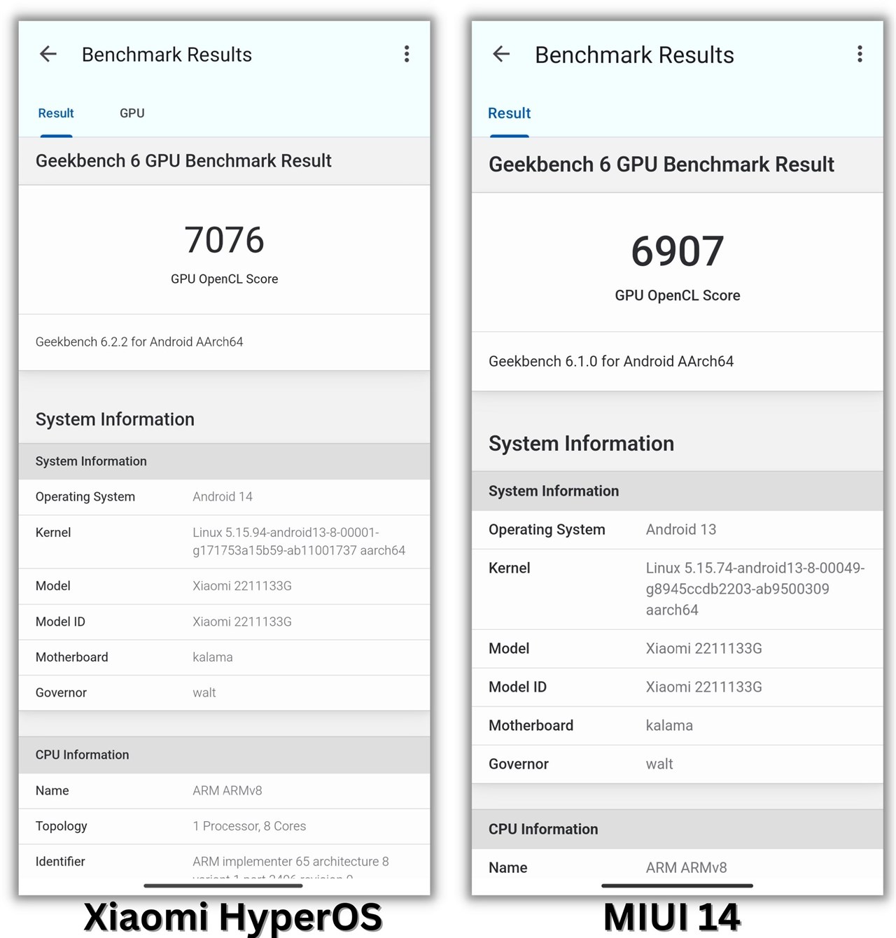 Điểm Geekbench 6 đơn nhân của Xiaomi 13 cập nhật Xiaomi HyperOS và lúc còn ở MIUI 14.