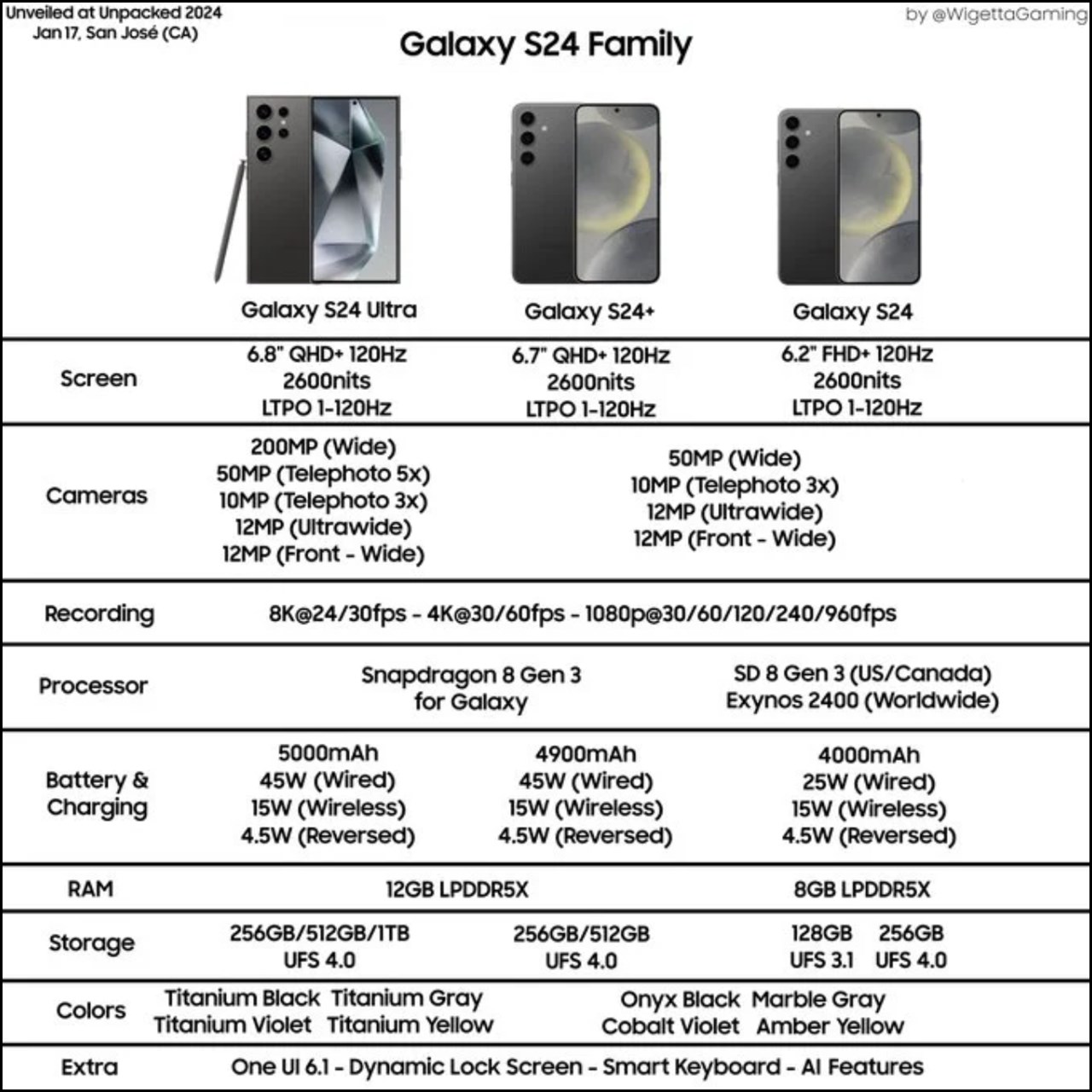 Thông số kỹ thuật của Galaxy 24 Series 