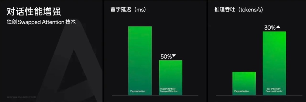 Công nghệ Swapped Attention trên AndesGPT
