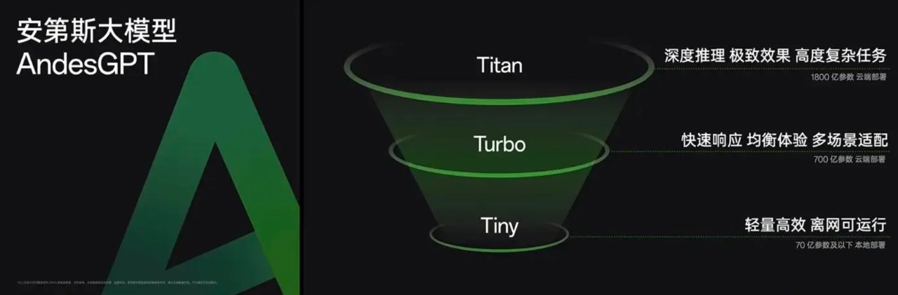 OPPO chính thức cho ra mắt AndesGPT với ba phiên bản