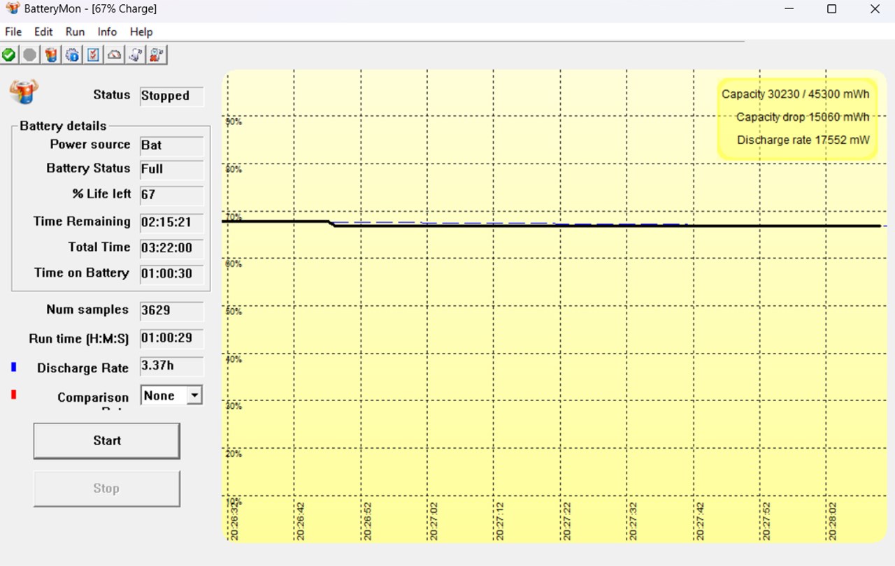 Kết quả đo BatteryMon trên Lenovo Ideapad Gaming 3 15ACH16 1 tiếng không chơi game.