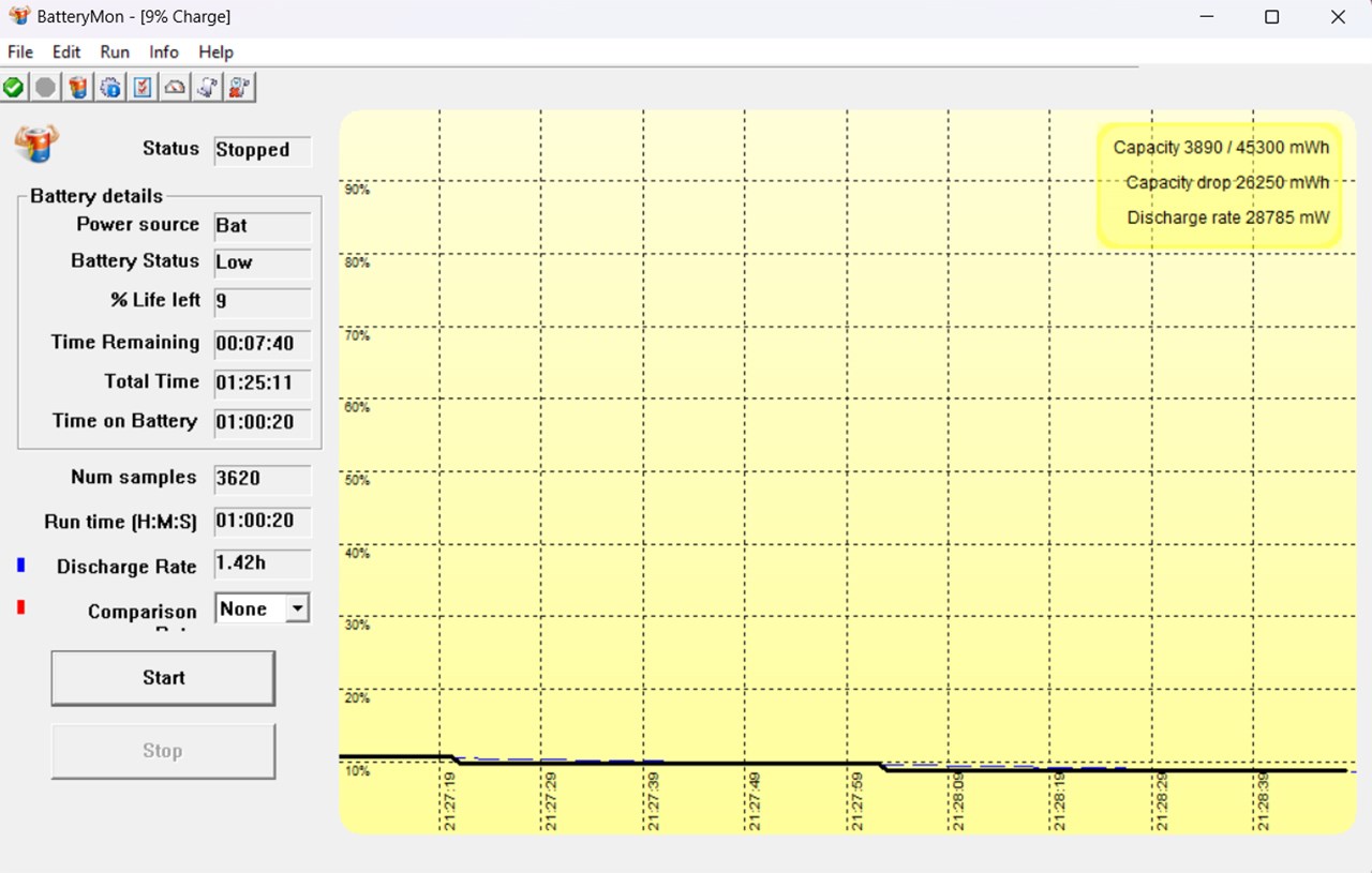 Kết quả đo BatteryMon trên Lenovo Ideapad Gaming 3 15ACH16 có chơi game 20 phút.