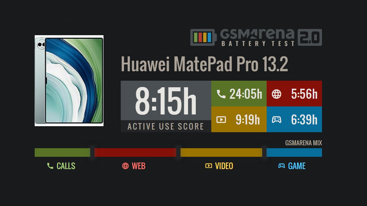 Đo thời lượng pin của Huawei MatePad Pro 13.2 với một số tác vụ thông dụng Đo thời lượng pin của Huawei MatePad Pro 13.2 với một số tác vụ thông dụng