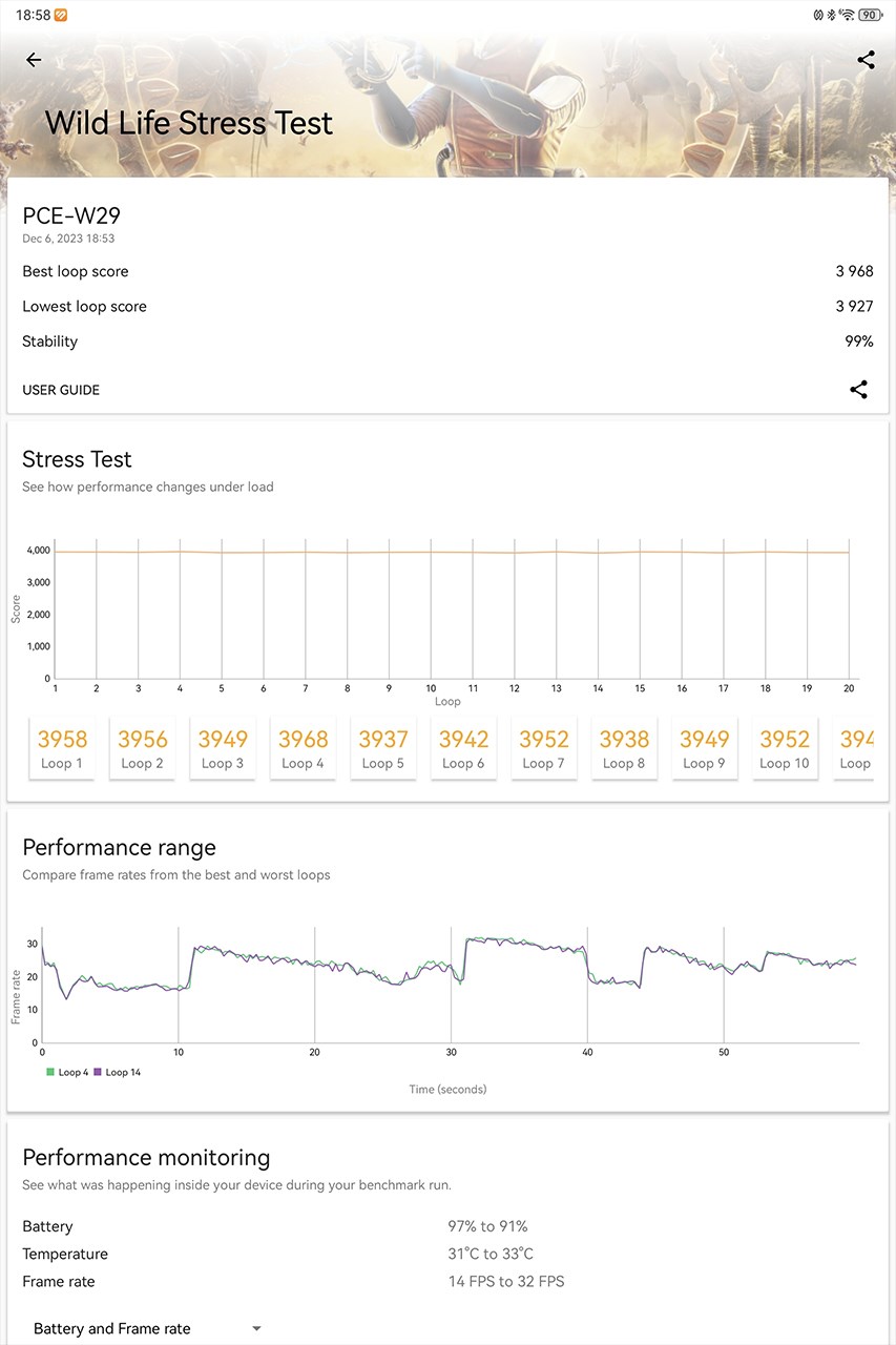 Độ ổn định hiệu năng của Huawei MatePad Pro 13.2 được đo bởi 3DMark Wild Life Stress Test Độ ổn định hiệu năng của Huawei MatePad Pro 13.2 được đo bởi 3DMark Wild Life Stress Test