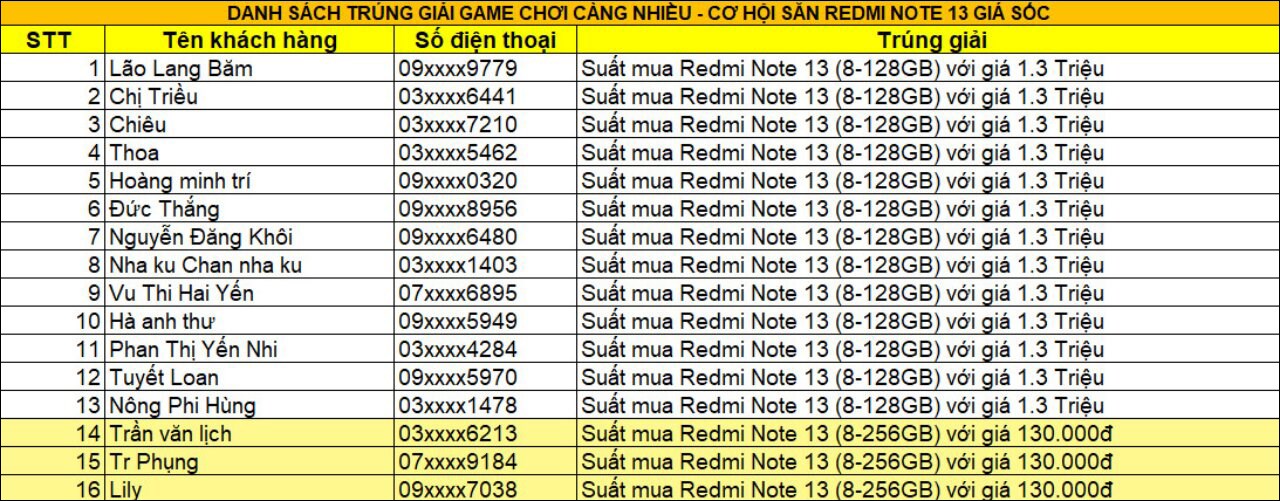 Kết quả trúng giải Kết quả trúng giải