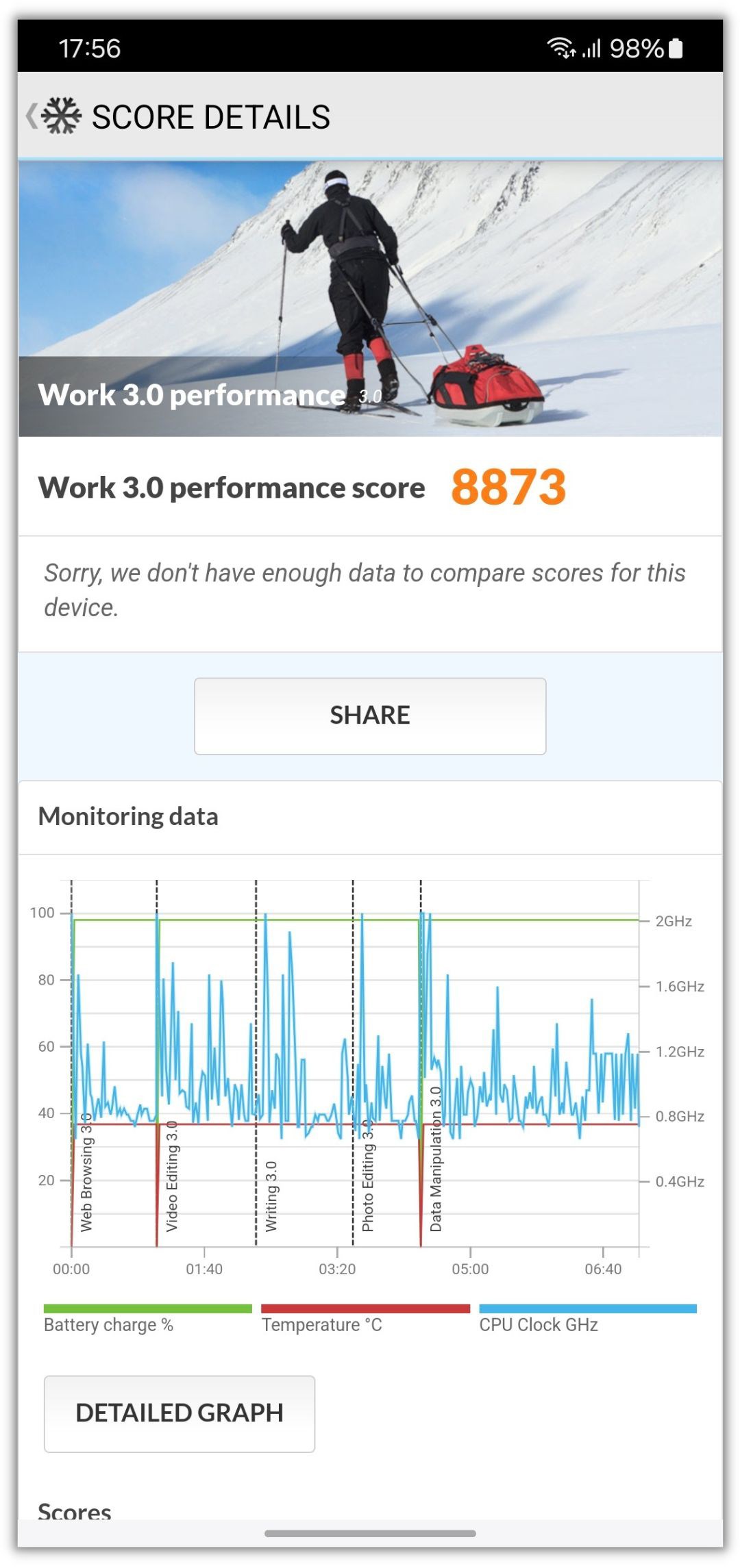 Điểm hiệu năng PCMark trên Galaxy A15 5G