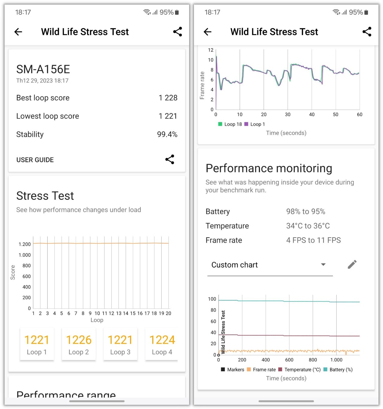 Đo mức độ ổn định hiệu năng trên Galaxy A15 5G với 3DMark Wild Life Stress Test