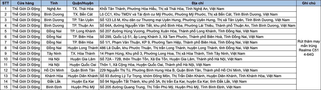 Giá Rẻ Quá Tháng 1