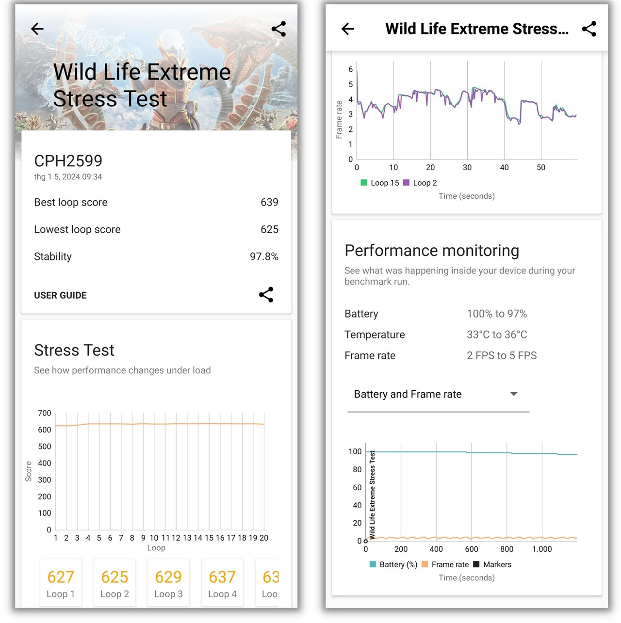 Kết quả bài test 3DMark Wild Life Extreme Stress Test của OPPO Reno11 5G.