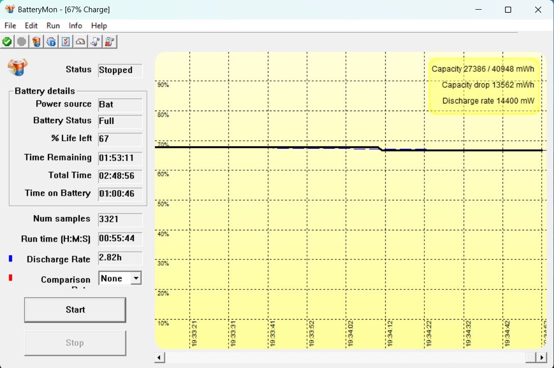 Thời lượng pin của HP 15s fq5147TU với tác vụ thường và chơi FC Online trong 20 phút