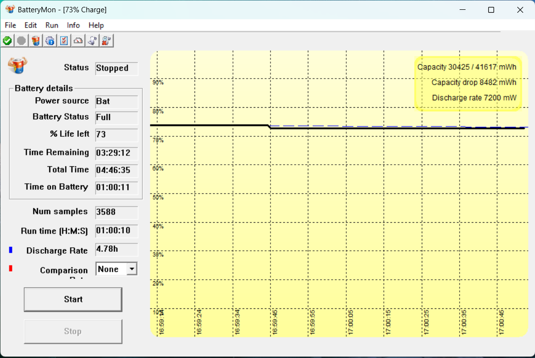 Thời lượng pin của HP 15s fq5147TU với tác vụ thường và không chơi game
