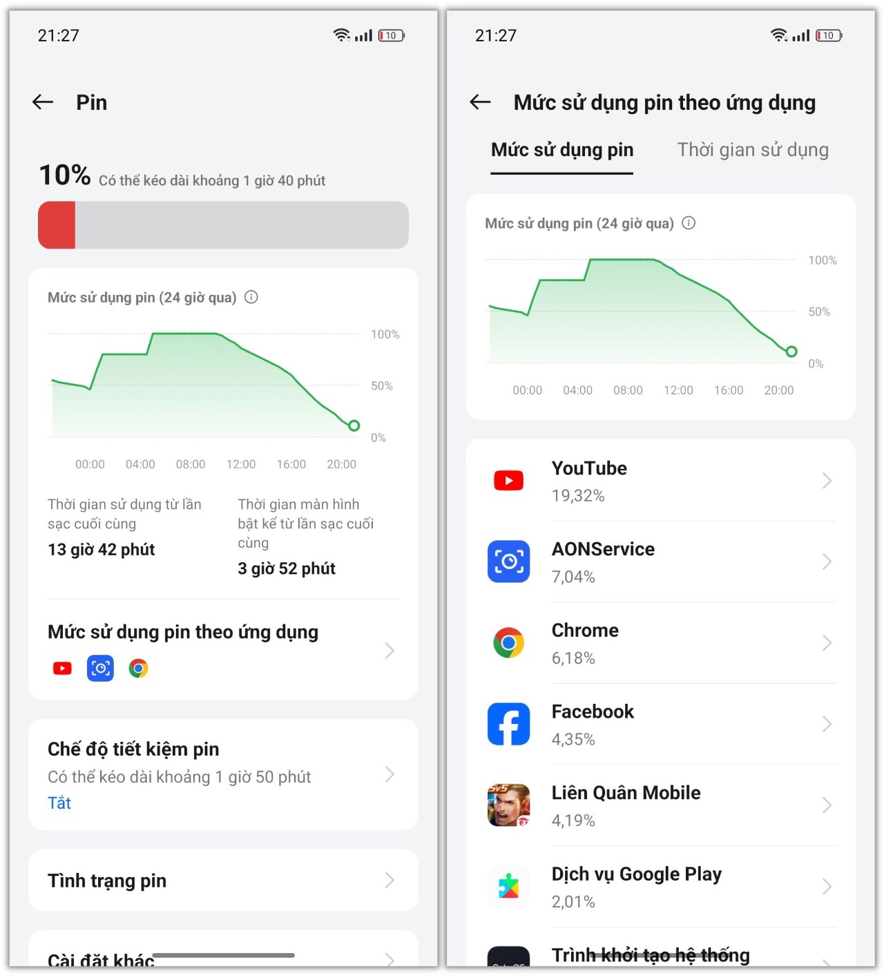 Pin của OPPO Reno11 Pro 5G có thể hoạt động trong 1 ngày đối với nhu cầu sử dụng của mình.